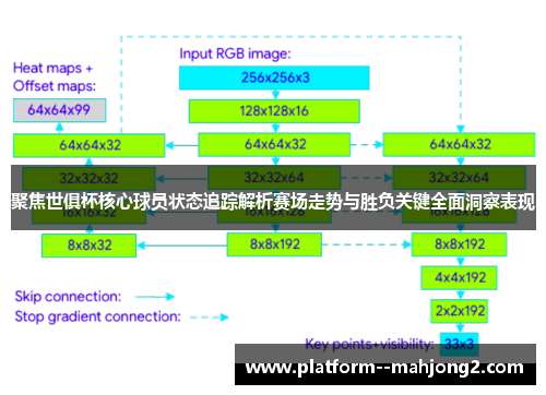 聚焦世俱杯核心球员状态追踪解析赛场走势与胜负关键全面洞察表现