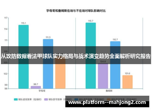 从攻防数据看法甲球队实力格局与战术演变趋势全面解析研究报告 从攻防数据看法甲球队实力格局与战术演变趋势全面解析研究报告