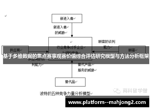 基于多维数据的焦点赛事观赛价值综合评估研究模型与方法分析框架 基于多维数据的焦点赛事观赛价值综合评估研究模型与方法分析框架