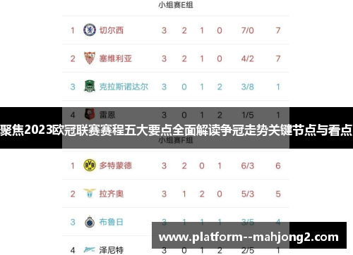 聚焦2023欧冠联赛赛程五大要点全面解读争冠走势关键节点与看点 聚焦2023欧冠联赛赛程五大要点全面解读争冠走势关键节点与看点