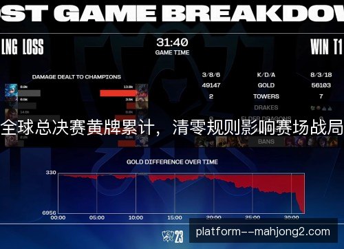 全球总决赛黄牌累计,清零规则影响赛场战局 全球总决赛黄牌累计,清零规则影响赛场战局